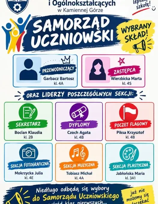 Nowy Samorząd Uczniowski w ZSZiO w Kamiennej Górze – znamy skład na rok 2026/2027